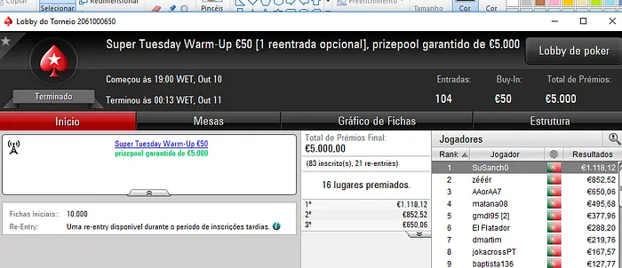 Pódio de Terça para KeyzerSozePT, Todomingos e RUSHCOSTA88 104