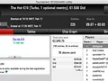 Ireis25, RSantos98 e m0ura0886 Faturam na PokerStars.pt 111