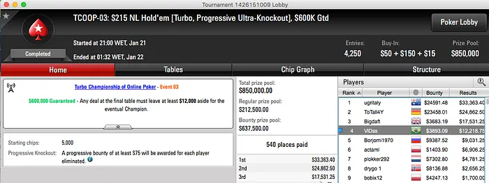 Hélio Neves Crava Evento #1 TCOOP 2016 (1.000) & Mais 102