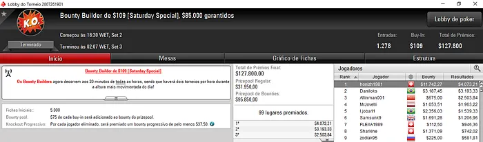 Douglas "Dowgh-Santos" Ferreira Crava Bounty Builder  102