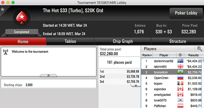 papatudin, goiaba25 e Melo Jr Faturaram no PS & Mais 109