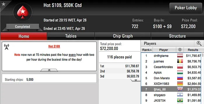 Migalha Também É Pão: Alçada Lidera Resultados Online 101