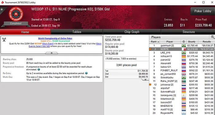 WCOOP 2019 PokerStars