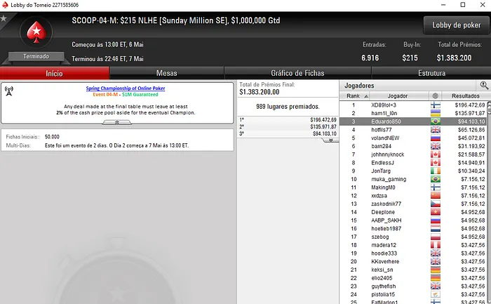 Lorenzo Bazei Vence 1º Título Brasileiro no SCOOP (,735) & Mais 102