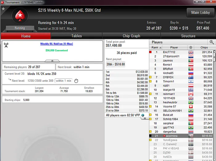 André Coimbra: Elite ou Busto – Dia 3 101