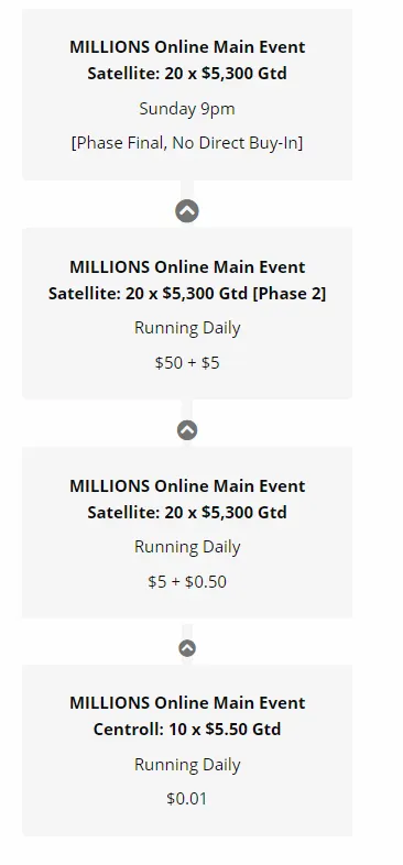 MILLIONS Online Phase 