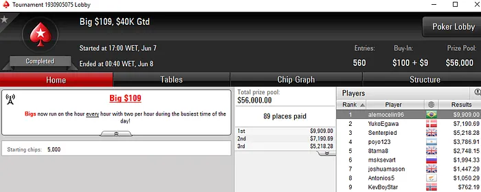 Alemocelin96, BIROcorbelia, JoaoPauloG06 e Outros Dão Show no PokerStars 101