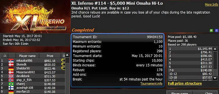 888poker XL Inferno Series Day 9: 'Inho' Wins The ,000 Crocodile 102