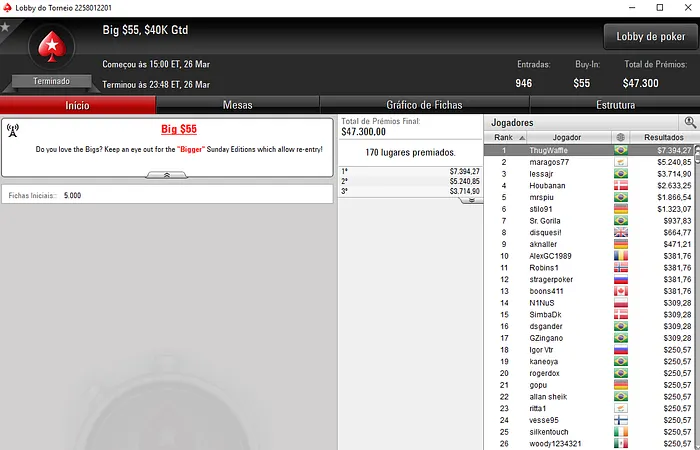 Forras no PokerStars: Pedro Padilha Vence Monday 6-Max & Mais 104