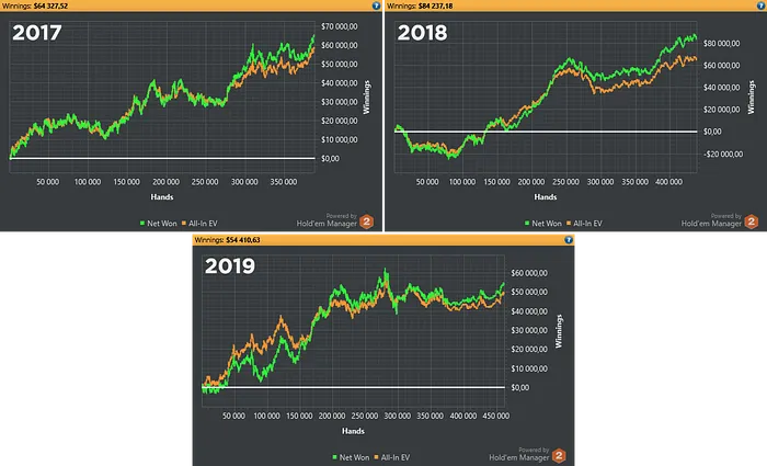 Master Preflop Play Fried Graphs
