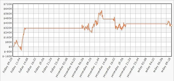 Regresso de Niki Jedlicka dá Vitória de Meio Milhão 101