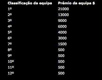 Batalha dos Fóruns na Bwin Poker 102