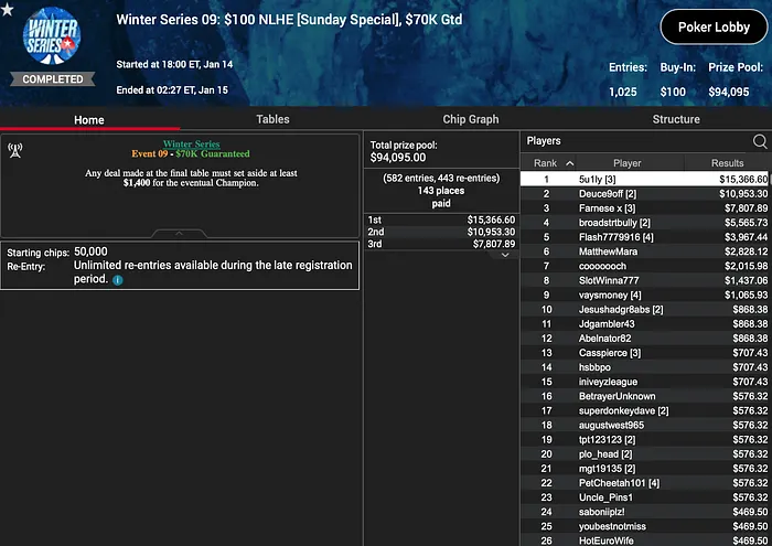 PokerStars PA Sunset Series