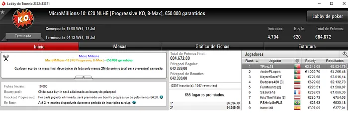 Pódio Luso no MicroMillions #10 - TPires18 recebe €9,380 & Mais 101