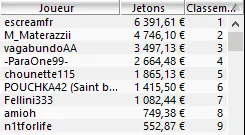 MTT Online : Johan "Yoh Viral" Guilbert ship l'event #3 des Summer Shots (vidéo) 106