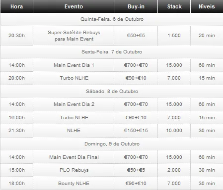 PokerStars Portugal Poker Series começa hoje em Espinho 101