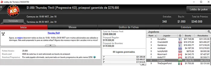 PokerStars: CFAlmeida, t.murata e $aymon9 com os Maiores Prêmios 102