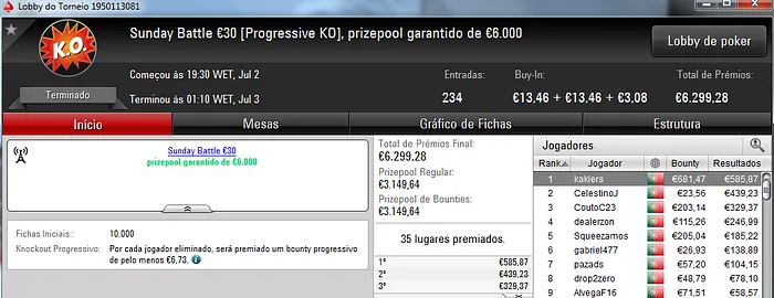 J0nhf6, RuiBouquet e Kakiers foram os Maiores Vencedores da Sessão Domingueira 103