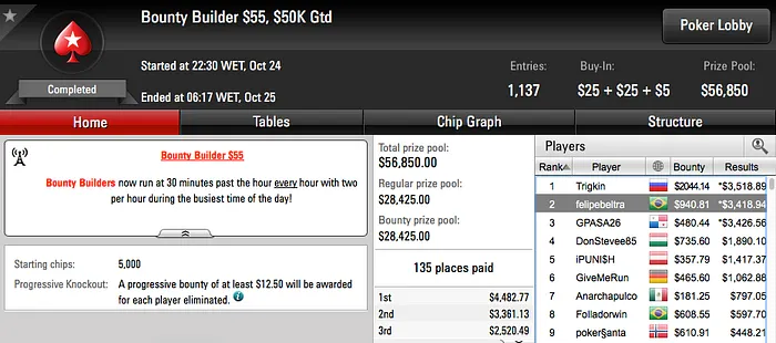 Matheusdad, Pedro Correa e felipebeltra Brilharam no PokerStars 103