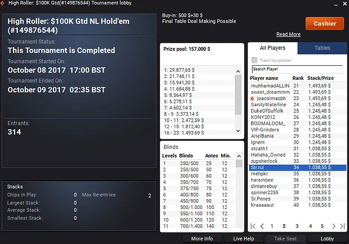 Manuel Ruivo Embolsa mais de K na Partypoker & Mais Resultados Online 105