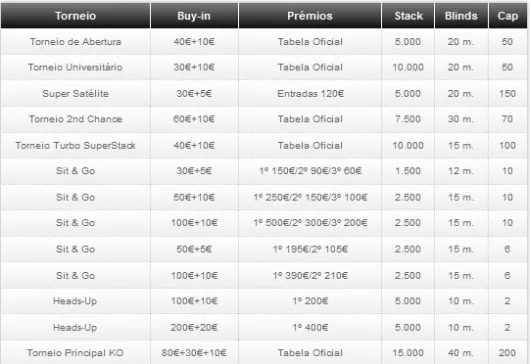 Knockout Figueira Poker: Quinaz é o chipleader do Dia 1 104