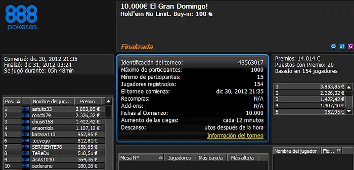 El 2012 se cierra pinchando a gusto 105