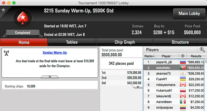 trekotreko 2º no Sunday Warm-Up (,830), Zaureos Vence 2nd Chance (,168) & Mais 101