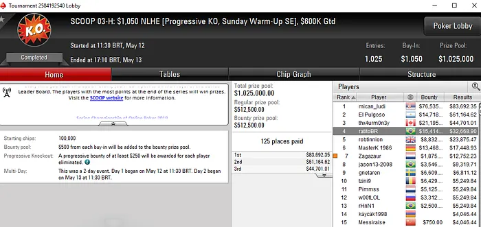 Felipe Phil Crava Evento #6-M do SCOOP e Embolsa US$ 40.850 102