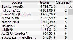 MTT Online : Otto "_STRRRONG_" Sandstörm second du Night On Stars 102