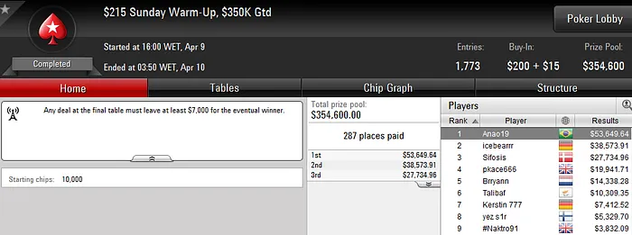 Domingo de Forras: Guilherme Schreiber e Fellipe Nunes Detonam Feltros 101