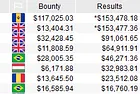 "b@d0s" Wins the PokerStars 2020 SCOOP-121-H: $1,050 NLHE PKO for $270,503 Including Bounties