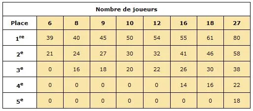 Salle de Poker Online - PokerStars instaure le "Battle of the Planets" 102