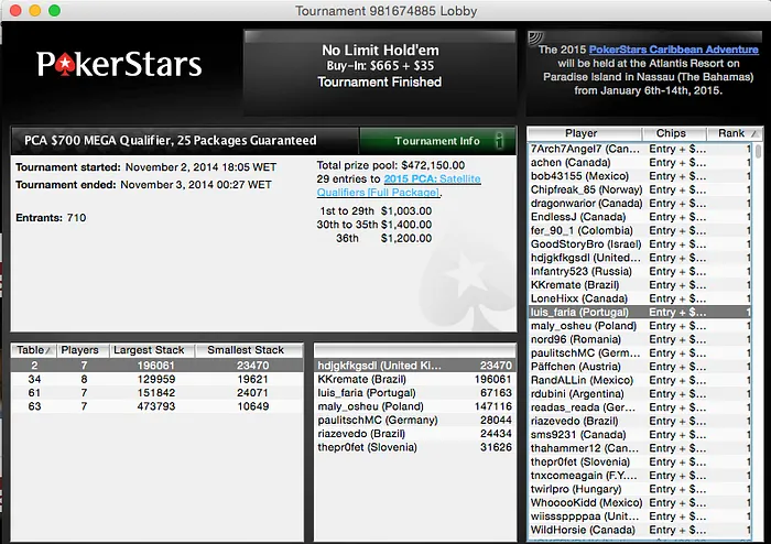 Satélites PokerStars: Luis Faria vai ao PCA 2015 e Naza vai...onde quiser! 103