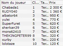 MTT Online : Davidi "kitbul" Kitai 3ème du High Roller Winamax 107