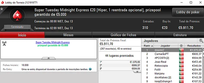 PokerStars.pt: Pedro "whitequality" Olaio Vence Super Tuesday €100 106