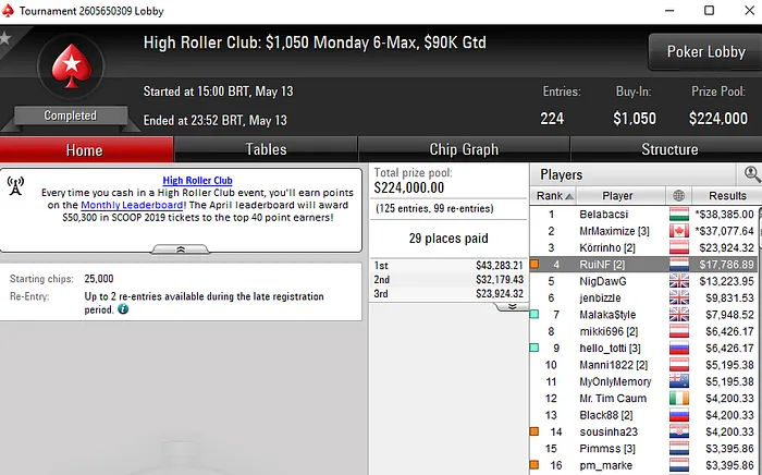 RuiNF, Zaga e Dani Faturam nas Mesas Online Internacionais 101