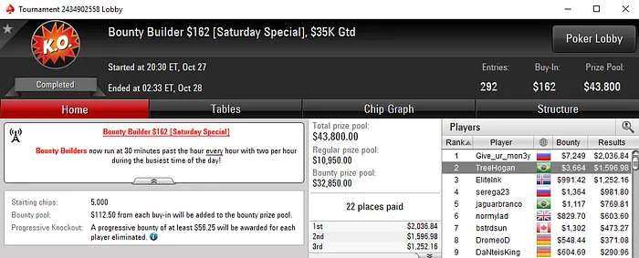 TreeHogan Brilha na Reta de Sábado do PokerStars 102