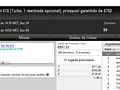 Super Tuesday: cunraio e ivanildo Dividem Prémios no The Hot BigStack Turbo €50 & Mais 117