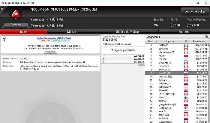 João "Naza114" Vieira Embolsa Quase ,000 na Sessão de Ontem 102