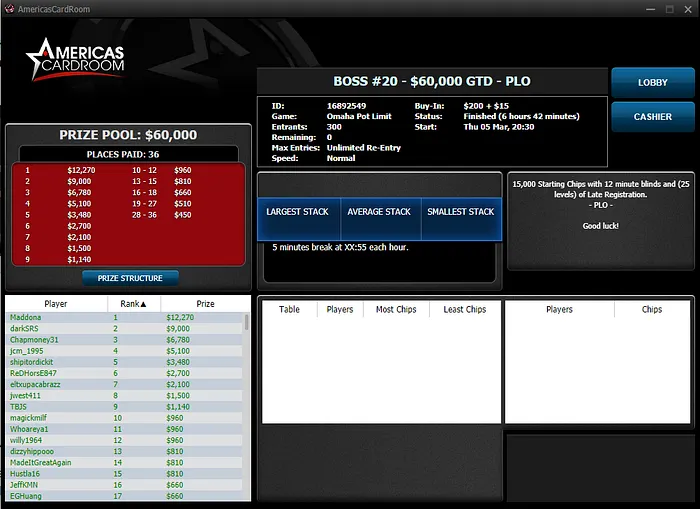 poker online Americas Cardroom