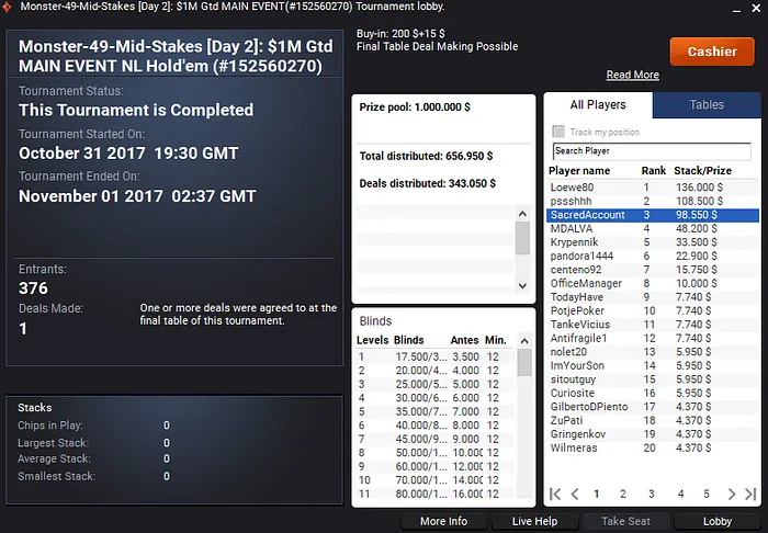 Carlos Branco 3º no Main Event das Monster Series (€98,550) & Mais 101