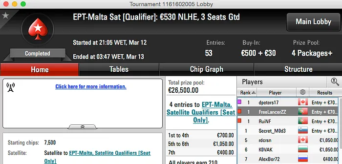 Michel Dattani (2x) e RuiNF Ganham Entrada no EPT Malta 101