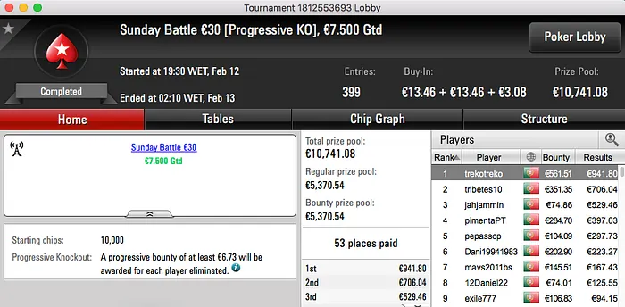 Sérgio Veloso Vence Midnight Express, 2º no Hot BigStack (€3,296) & Mais 102