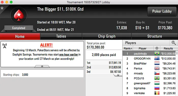 João Mathias 3º no Sunday 500 (k), vitinhorrn15 Crava Bigger 2 (k) & Mais 109