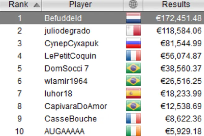 Main Event do SECOOP 2018 - PokerStars