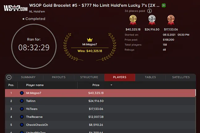 Event #5: $777 No Limit Hold'em Lucky 7's