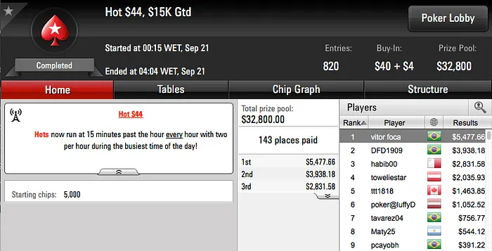 William "hellzito" Arruda, PIUlimeira e Internet98o em Destaque no PokerStars 105