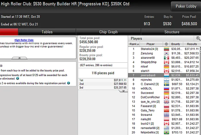 Lobby de poker da PokerStars
