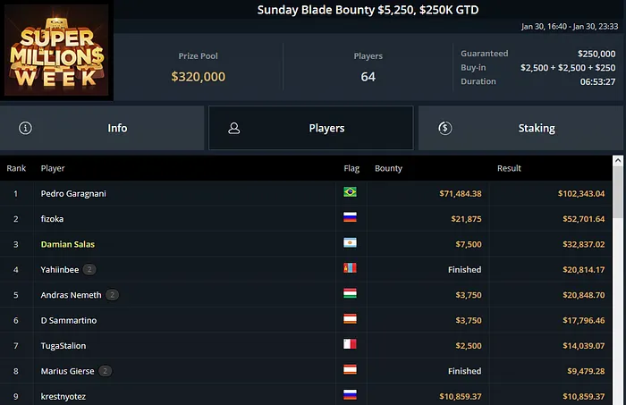 pedro-garagnani-sunday-blade