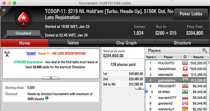 TCOOP 2016: Geraldo Cesar Crava Evento #12, & Muitos Mais 104